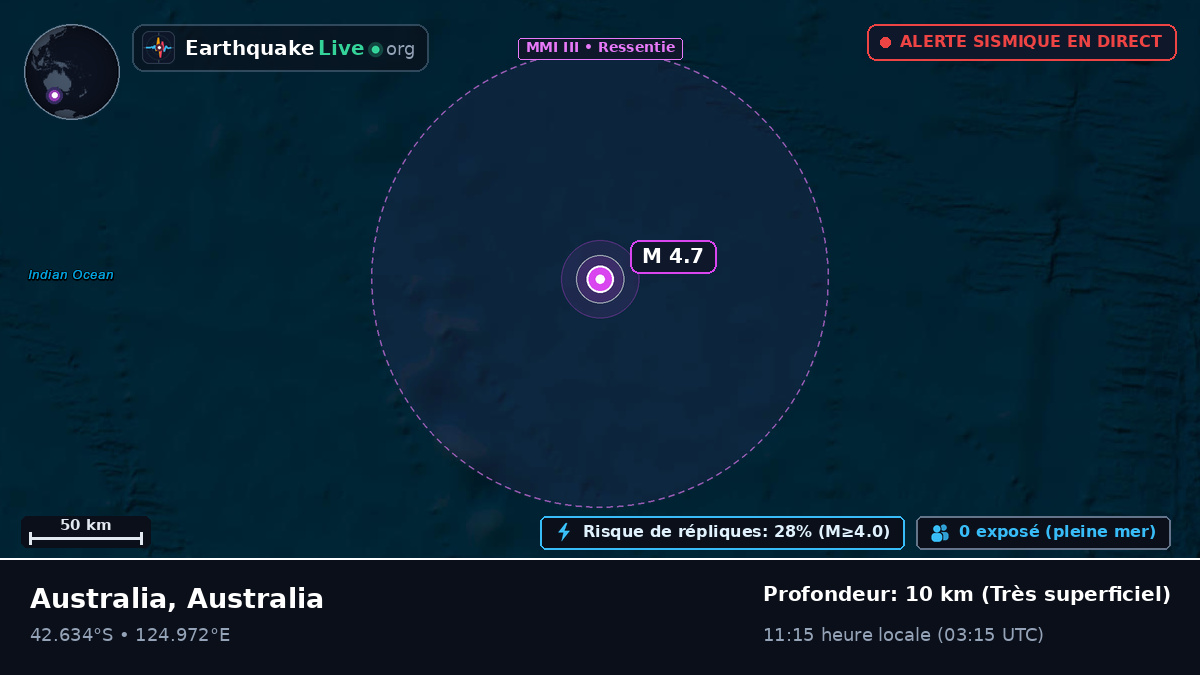 Océan Indien (Australia)