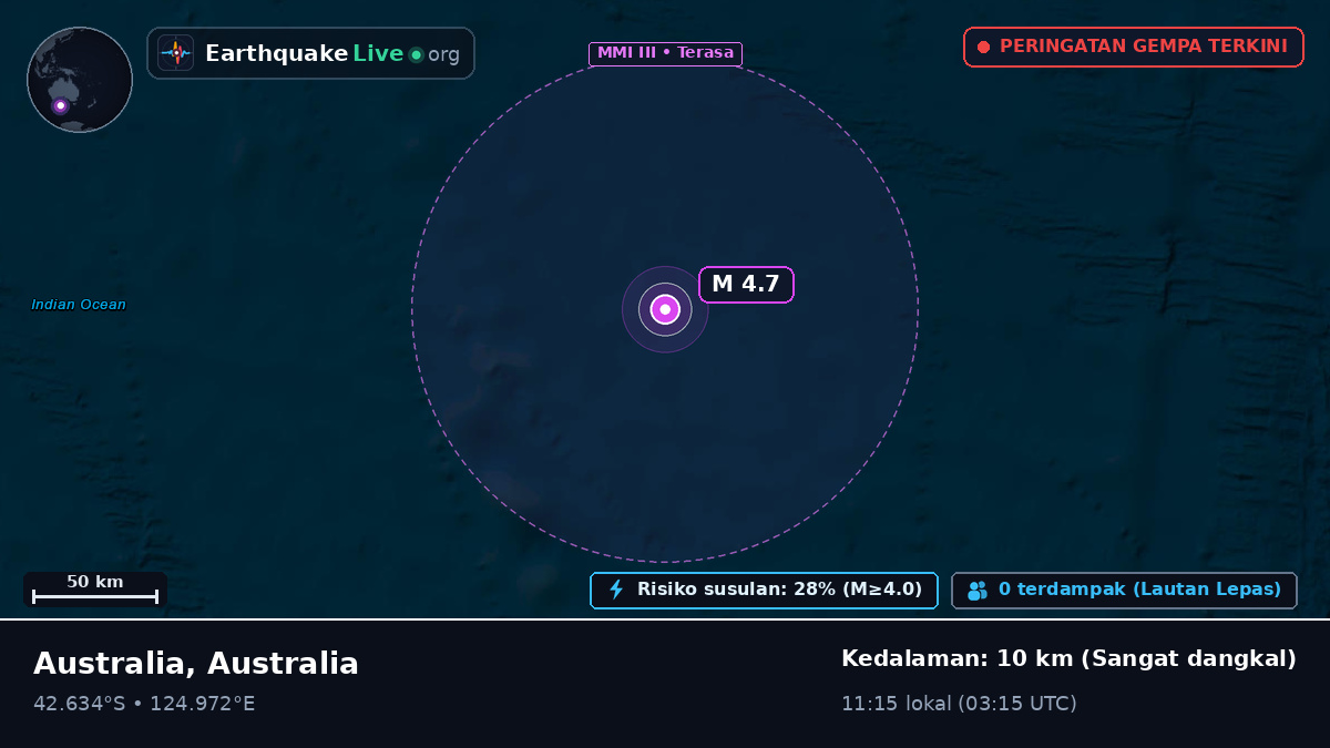 Samudra Hindia (Australia)