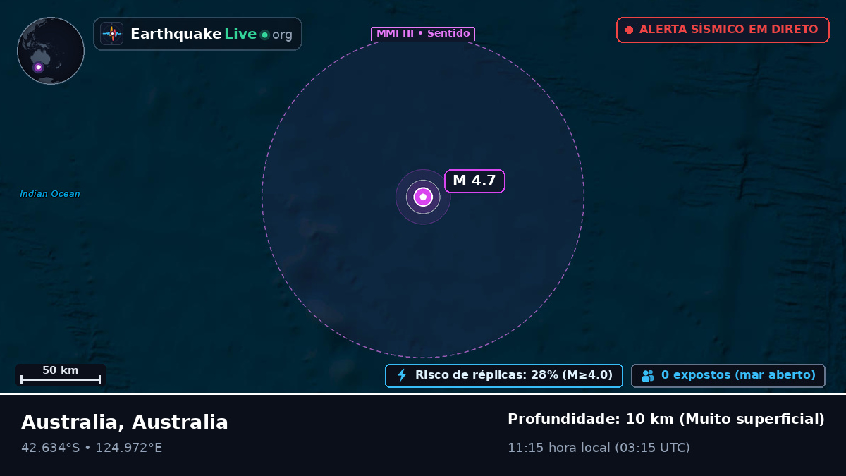 Oceano Índico (Australia)