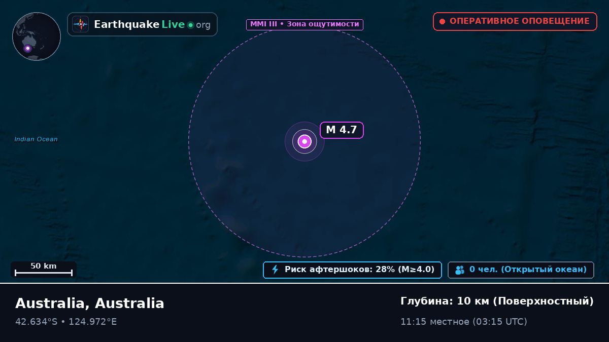 Индийский океан (Australia)