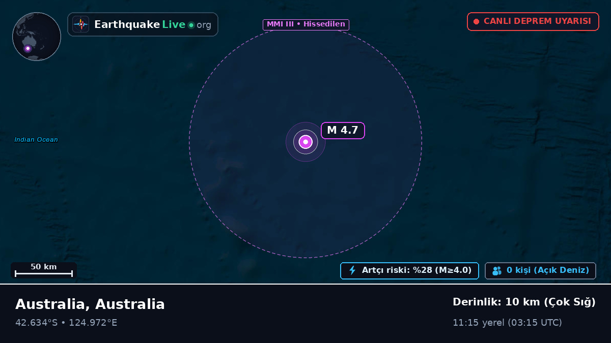 Hint Okyanusu (Australia)