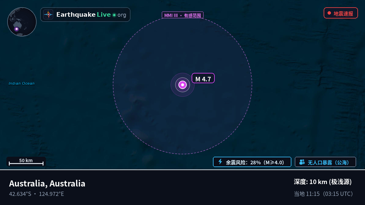 印度洋 (Australia)