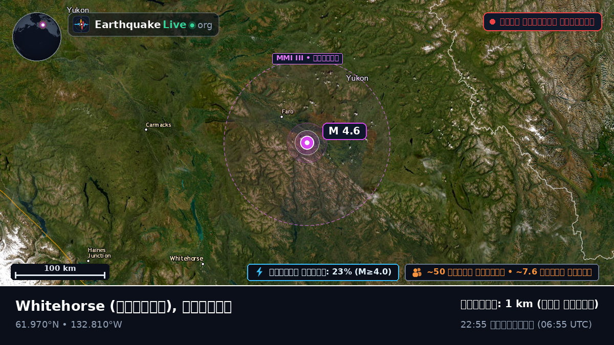 Yukon, কানাডা
