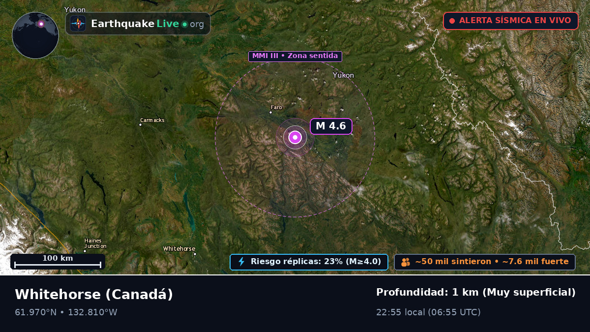 Yukon, Canadá