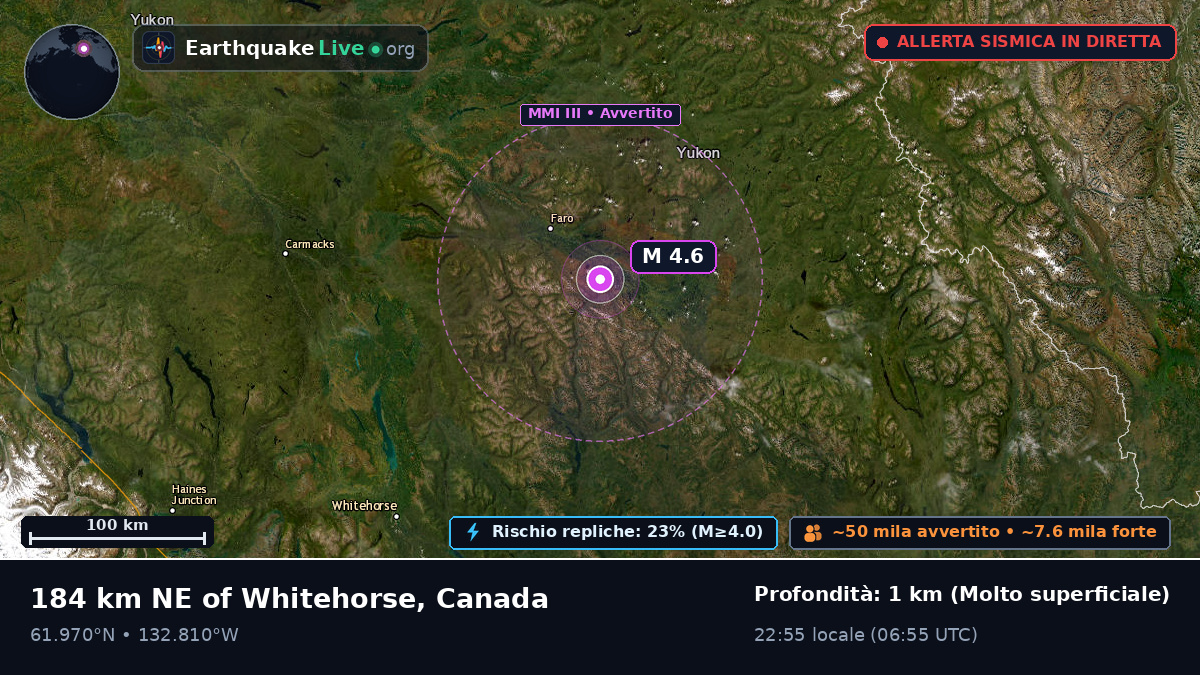 Yukon, Canada