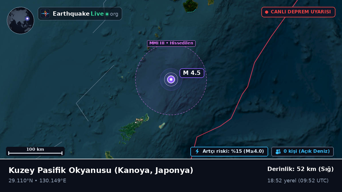 Kuzey Pasifik Okyanusu (Japonya)
