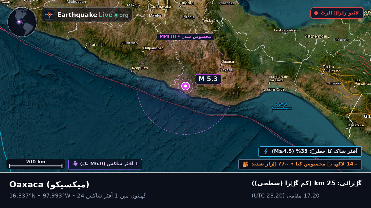 Oaxaca, میکسیکو