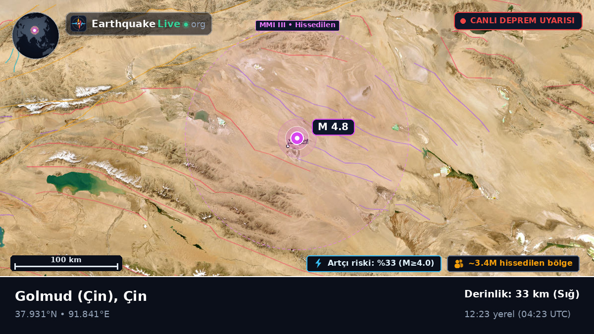 Gansu, Çin
