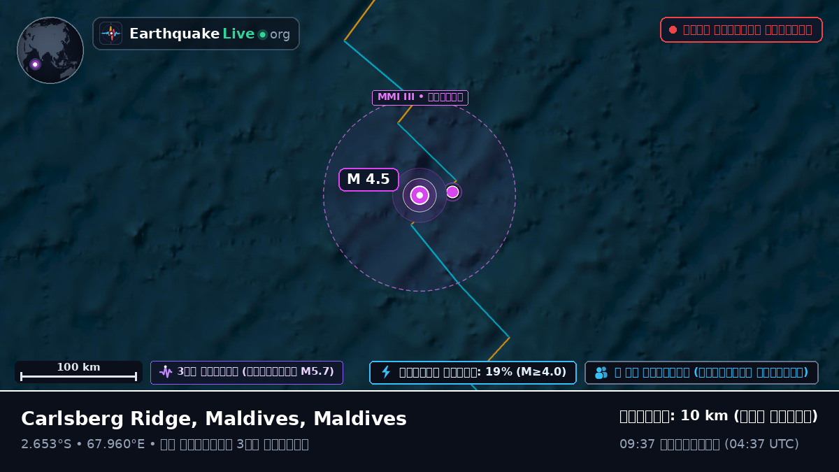 ভারত মহাসাগর (Maldives)
