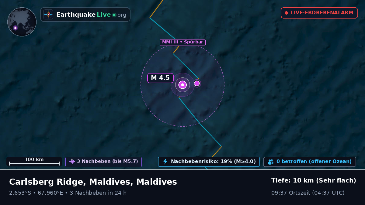 Indischer Ozean (Maldives)