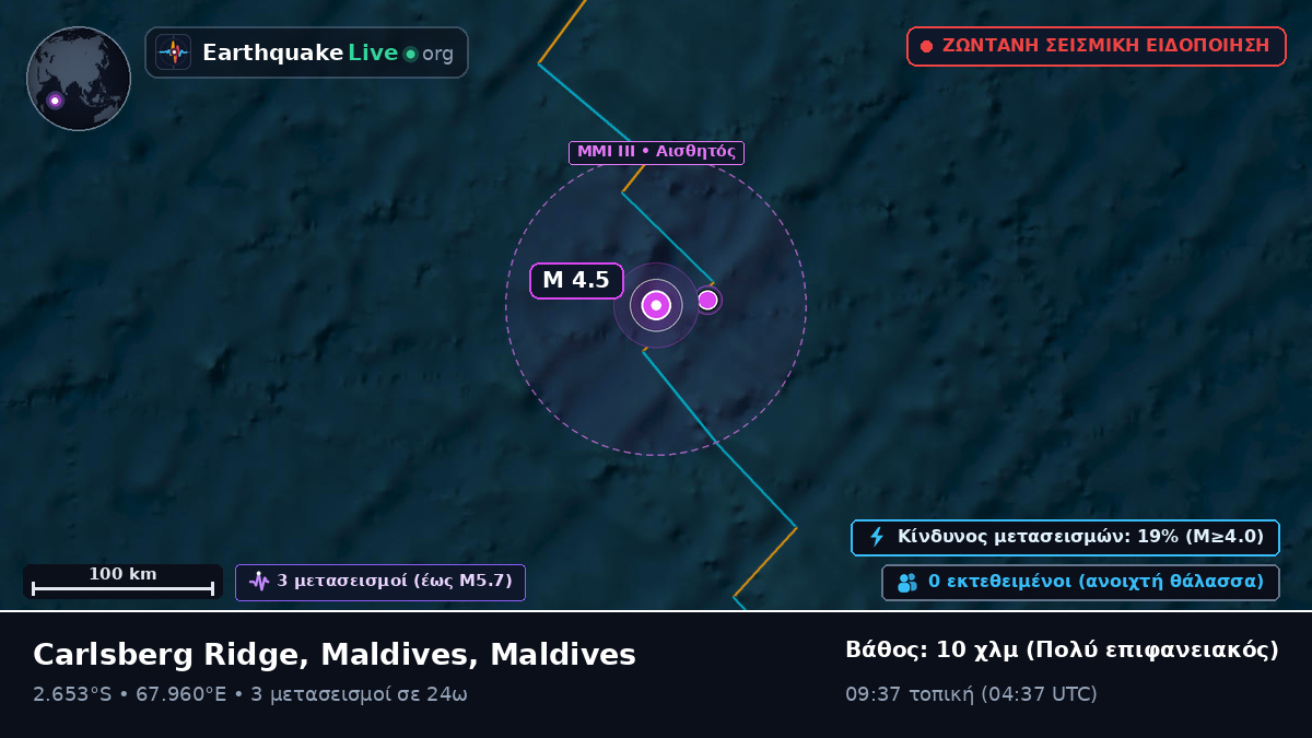 Ινδικός Ωκεανός (Maldives)