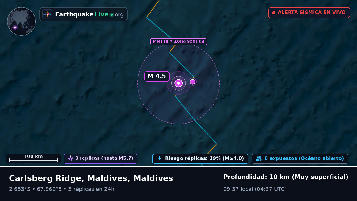 Océano Índico (Maldives)