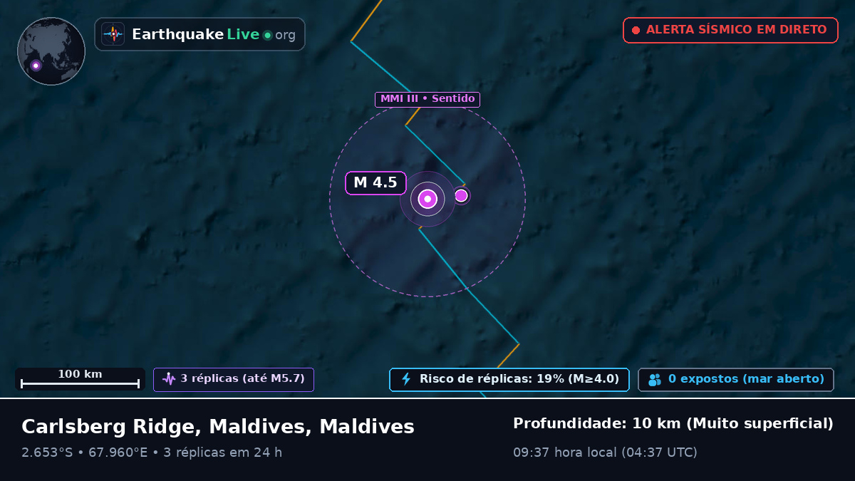 Oceano Índico (Maldives)