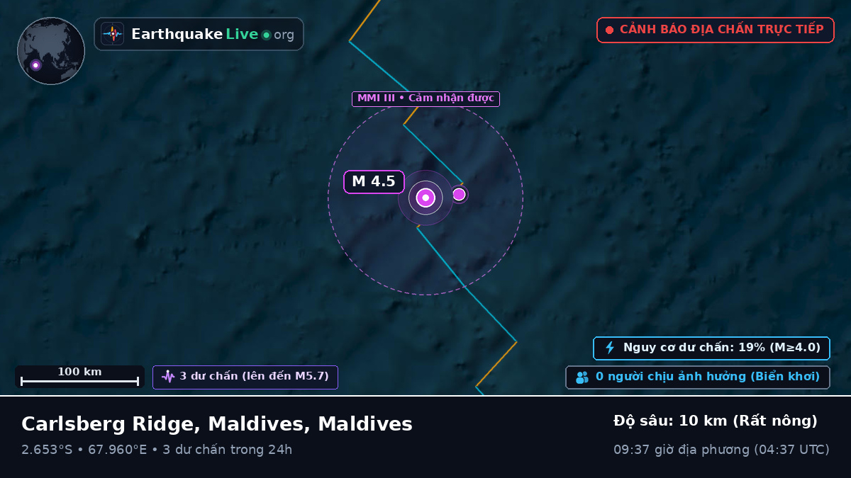 Ấn Độ Dương (Maldives)