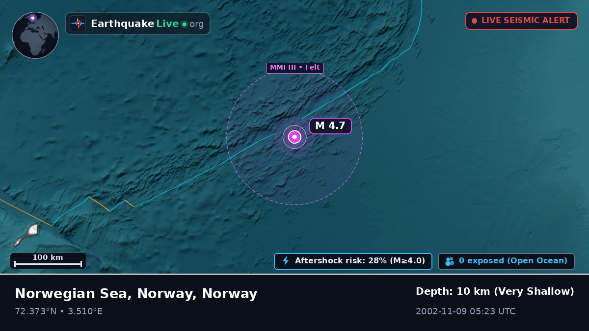 Arctic Ocean (Norway)