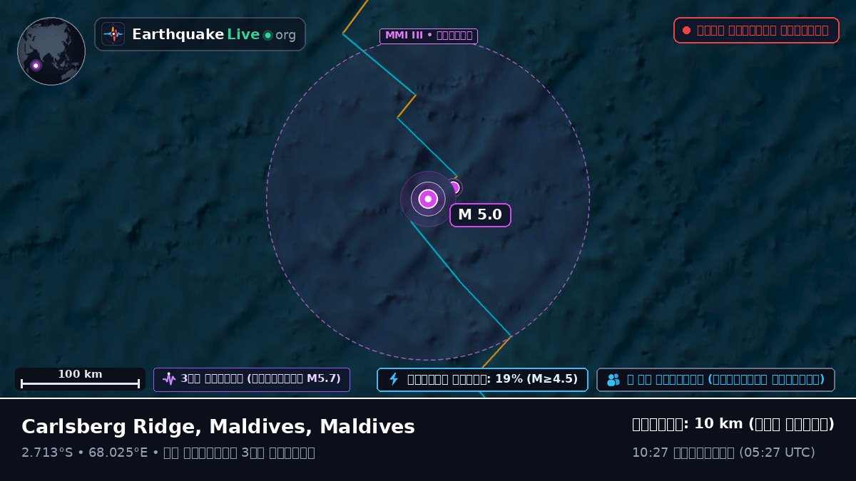 ভারত মহাসাগর (Maldives)