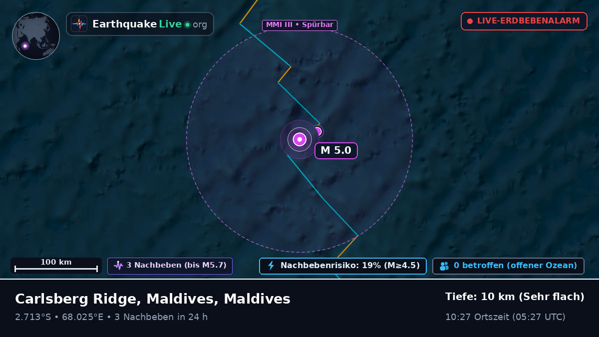 Indischer Ozean (Maldives)