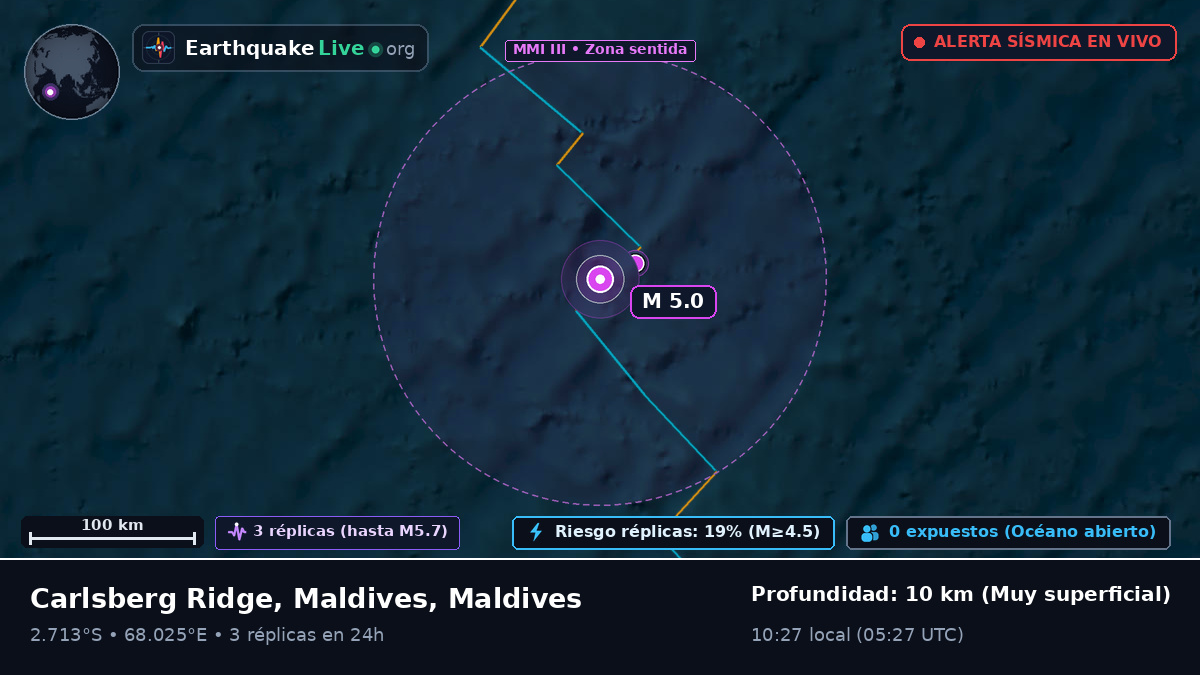 Océano Índico (Maldives)