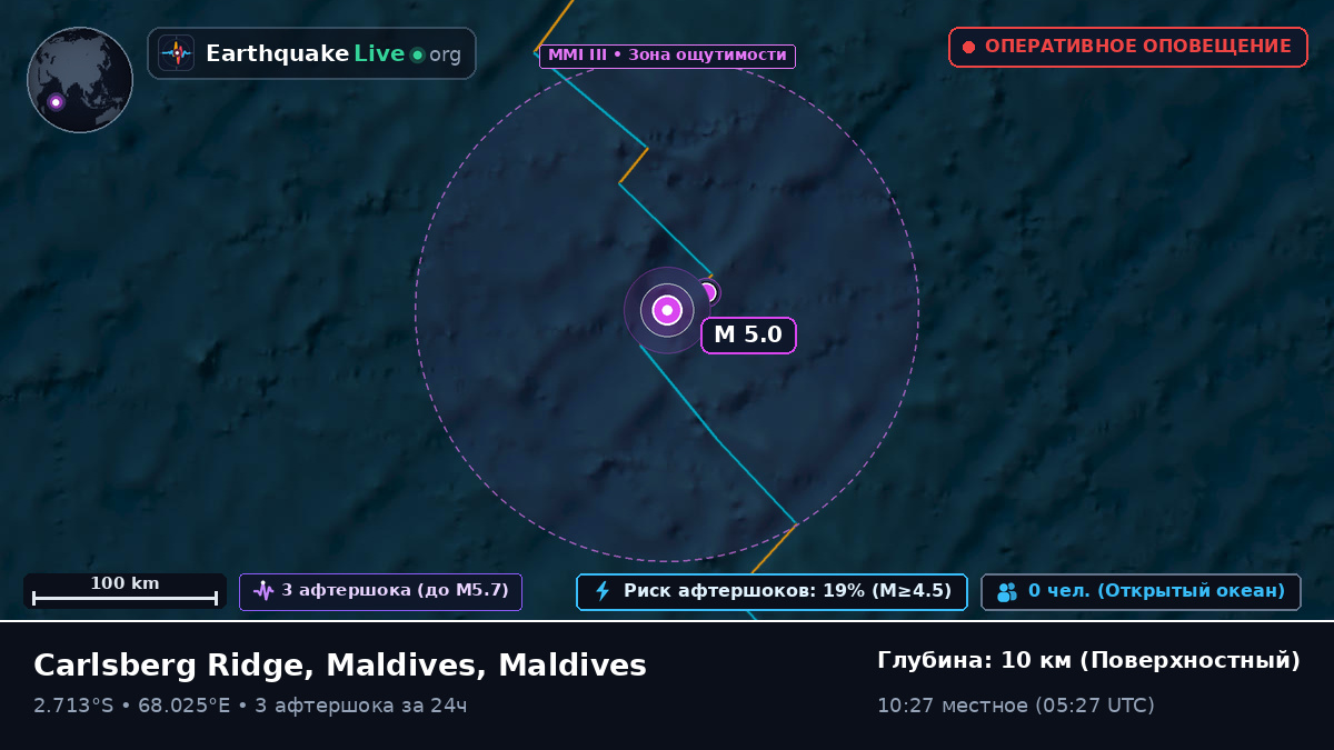 Индийский океан (Maldives)