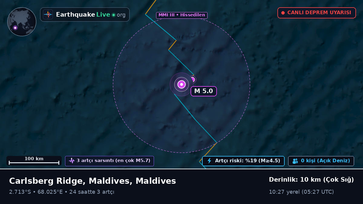 Hint Okyanusu (Maldives)
