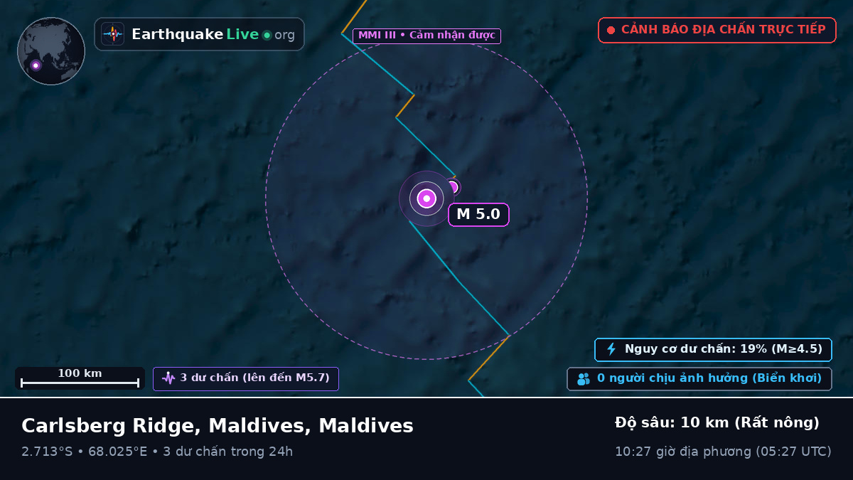 Ấn Độ Dương (Maldives)