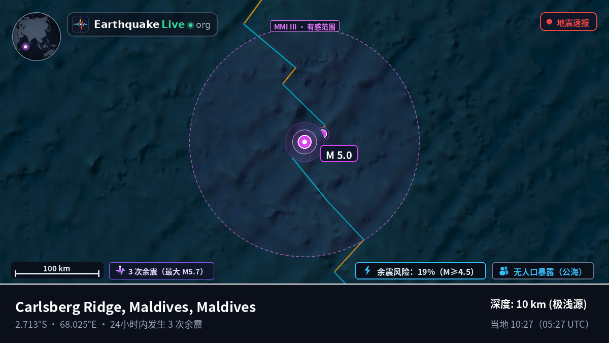 印度洋 (Maldives)