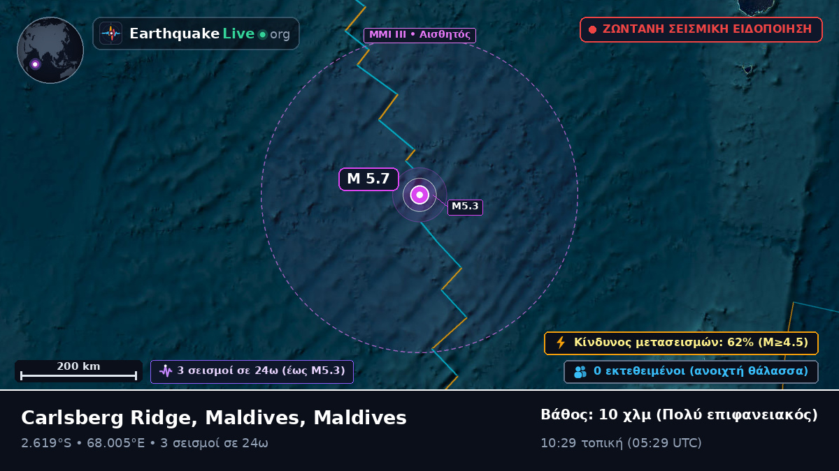 Ινδικός Ωκεανός (Maldives)
