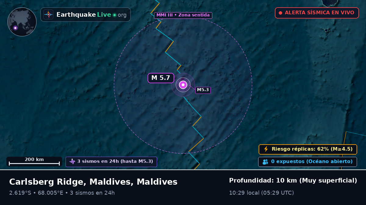 Océano Índico (Maldives)