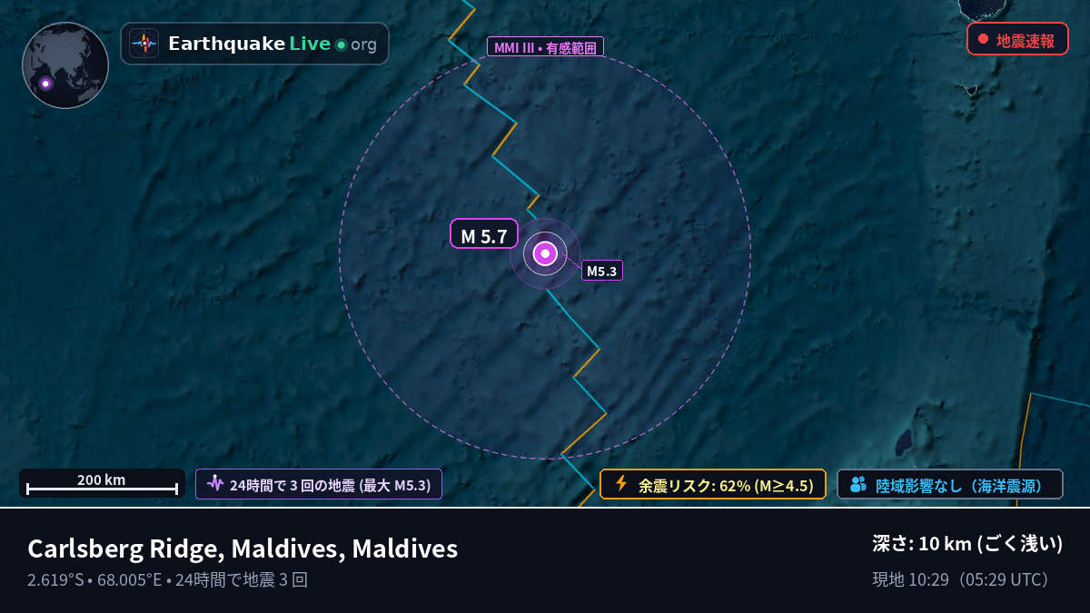インド洋 (Maldives)