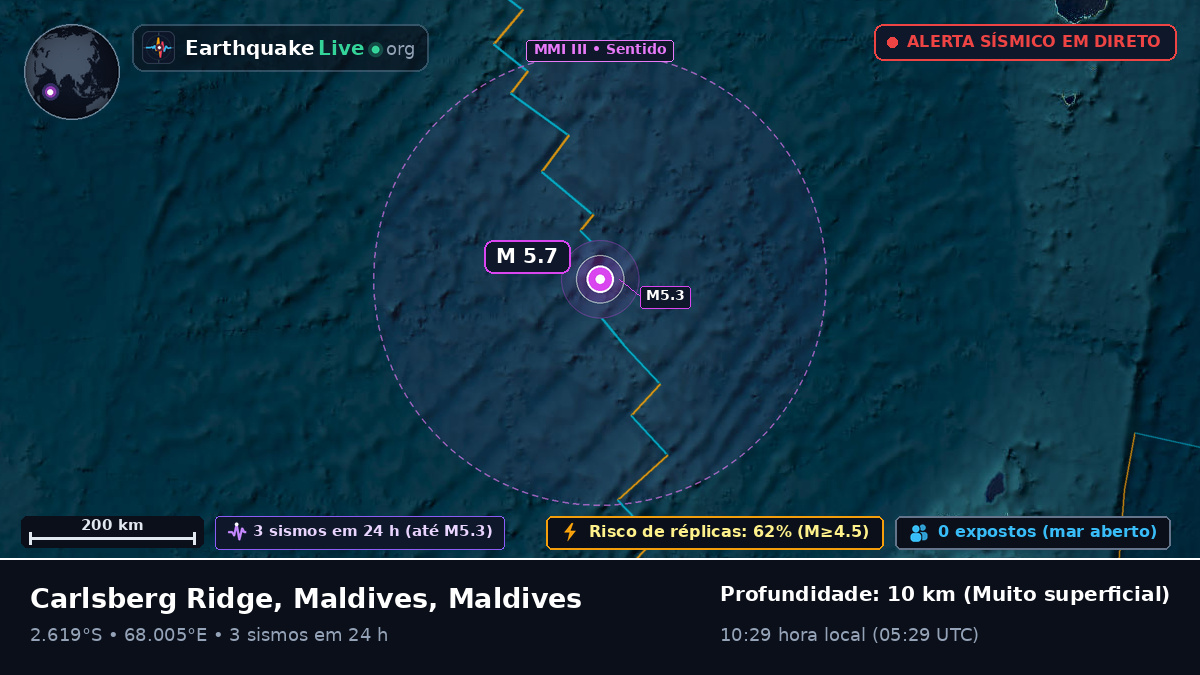 Oceano Índico (Maldives)