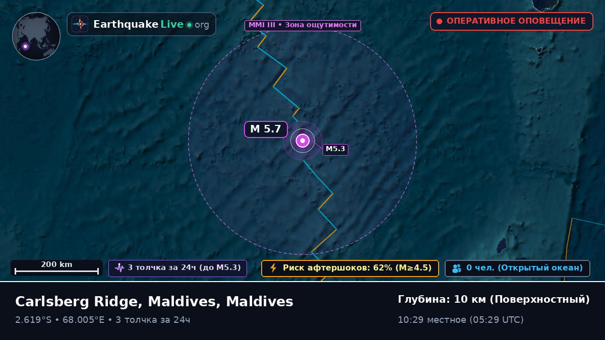 Индийский океан (Maldives)