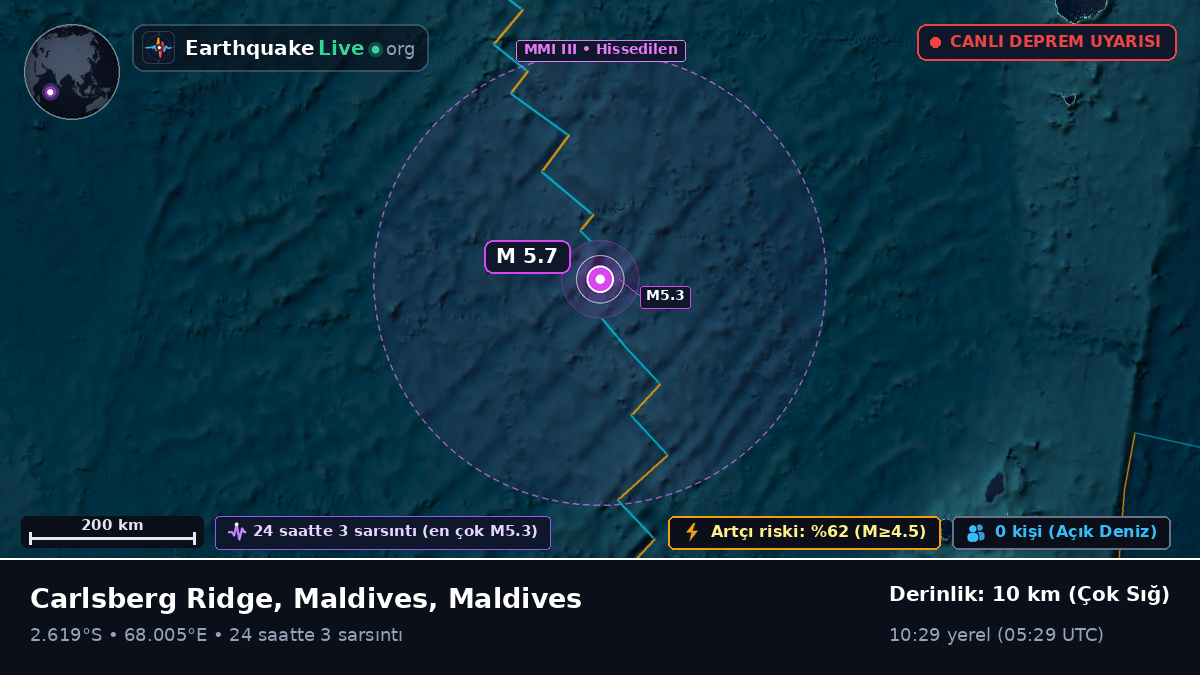 Hint Okyanusu (Maldives)
