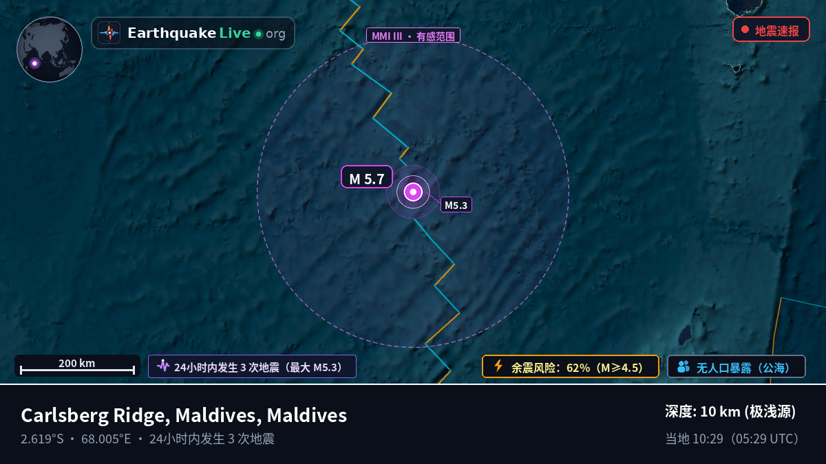 印度洋 (Maldives)