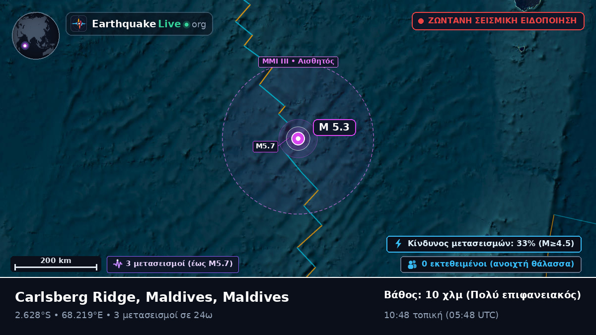 Ινδικός Ωκεανός (Maldives)