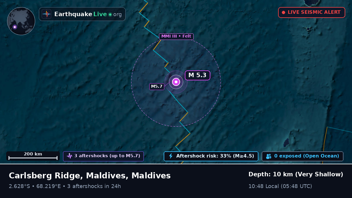 Indian Ocean (Maldives)