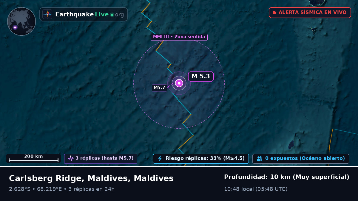 Océano Índico (Maldives)