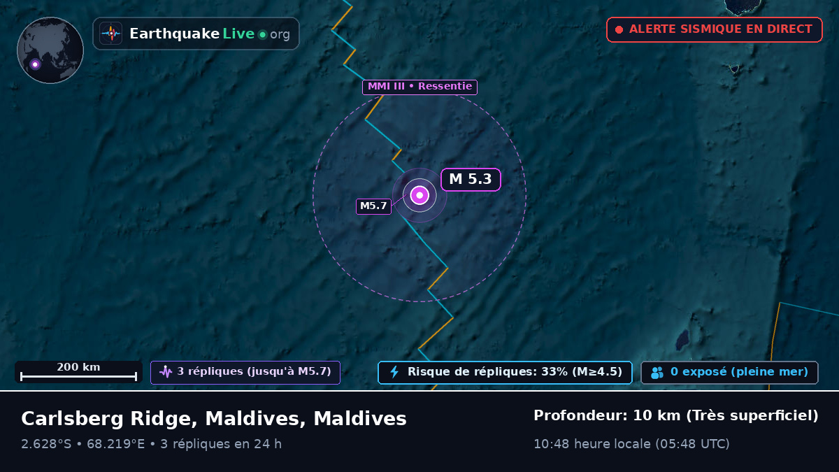 Océan Indien (Maldives)
