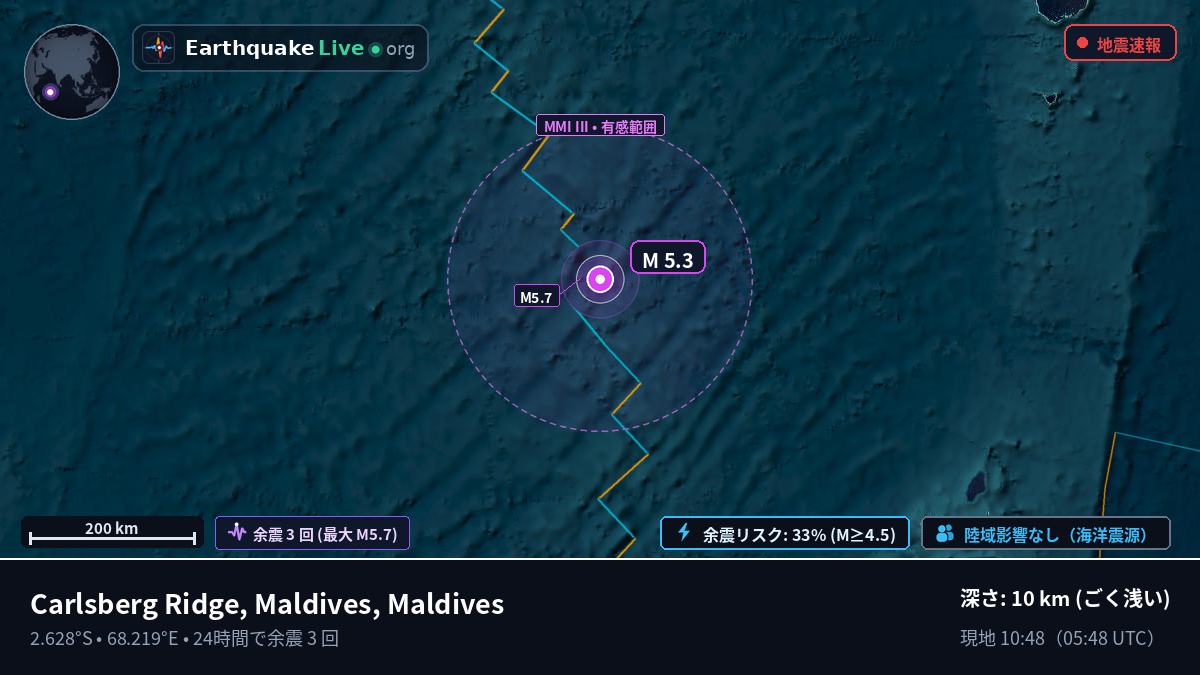インド洋 (Maldives)