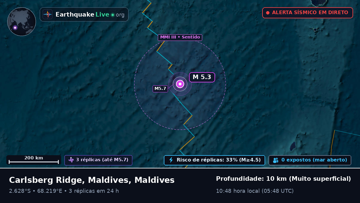Oceano Índico (Maldives)