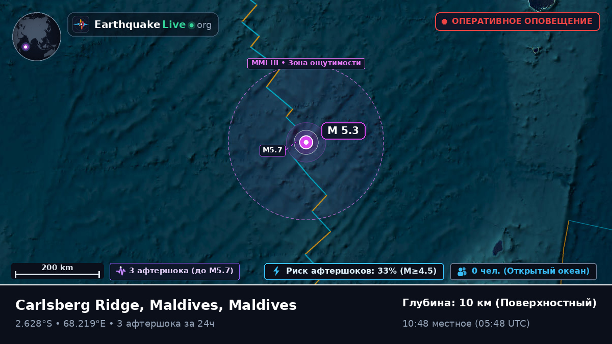 Индийский океан (Maldives)