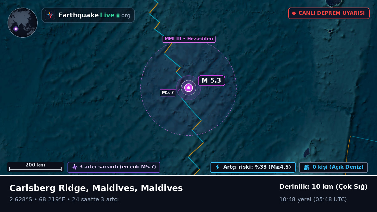 Hint Okyanusu (Maldives)