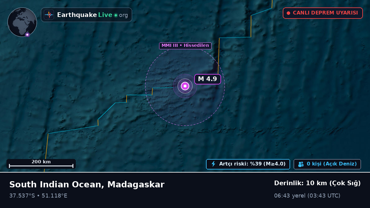 Hint Okyanusu (Madagaskar)