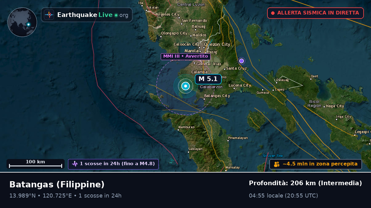 Batangas, Filippine