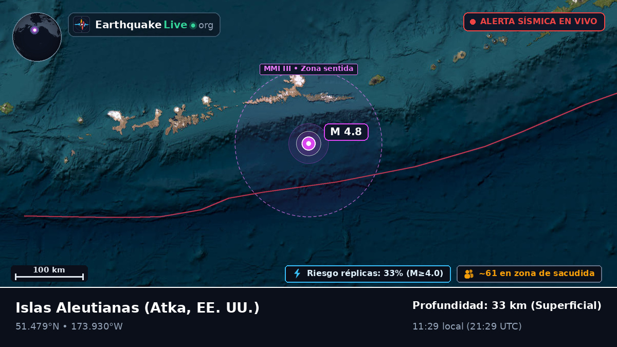 Islas Aleutianas (EE. UU.)