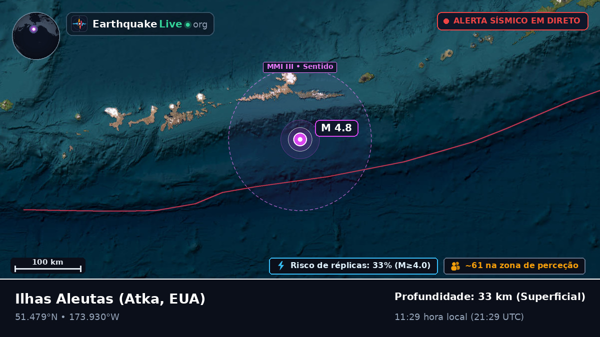 Ilhas Aleutas (EUA)