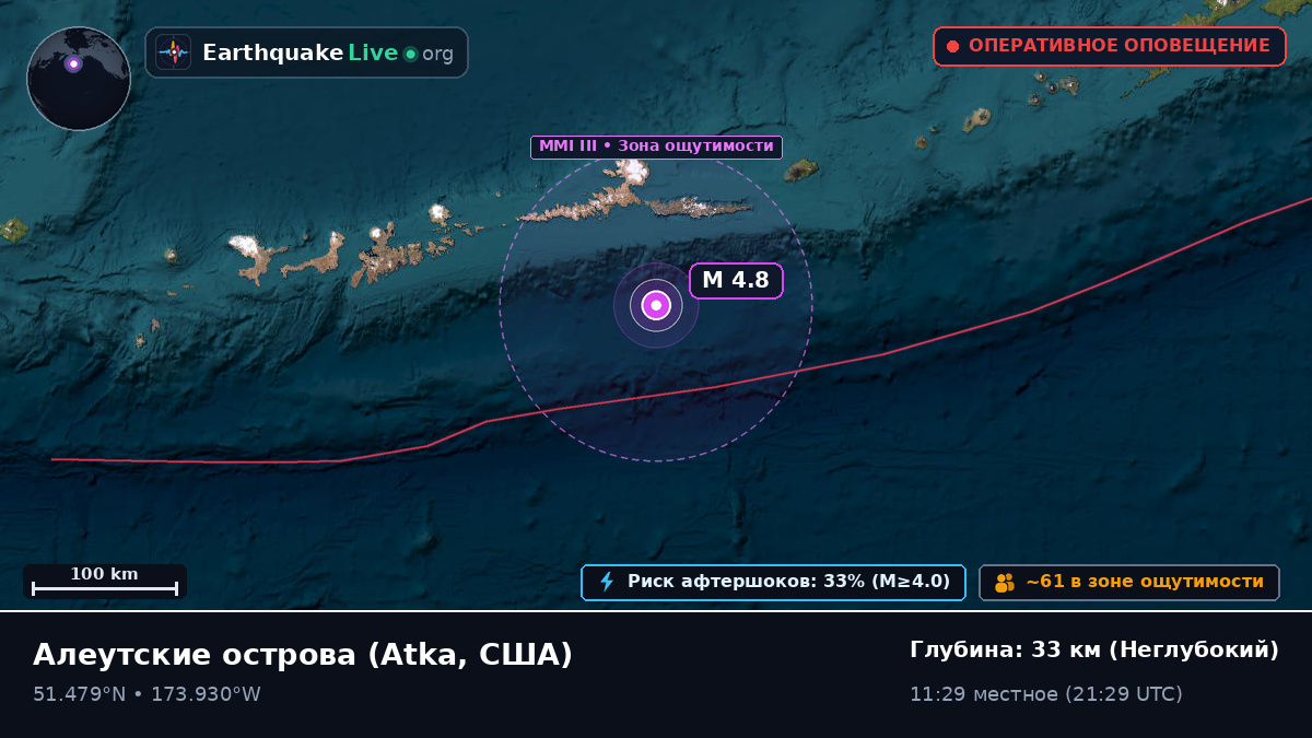 Алеутские острова (США)