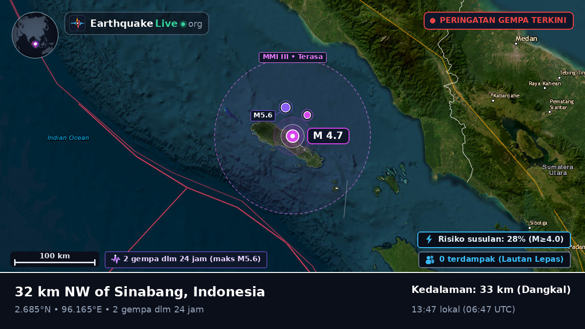 Samudra Hindia (Indonesia)