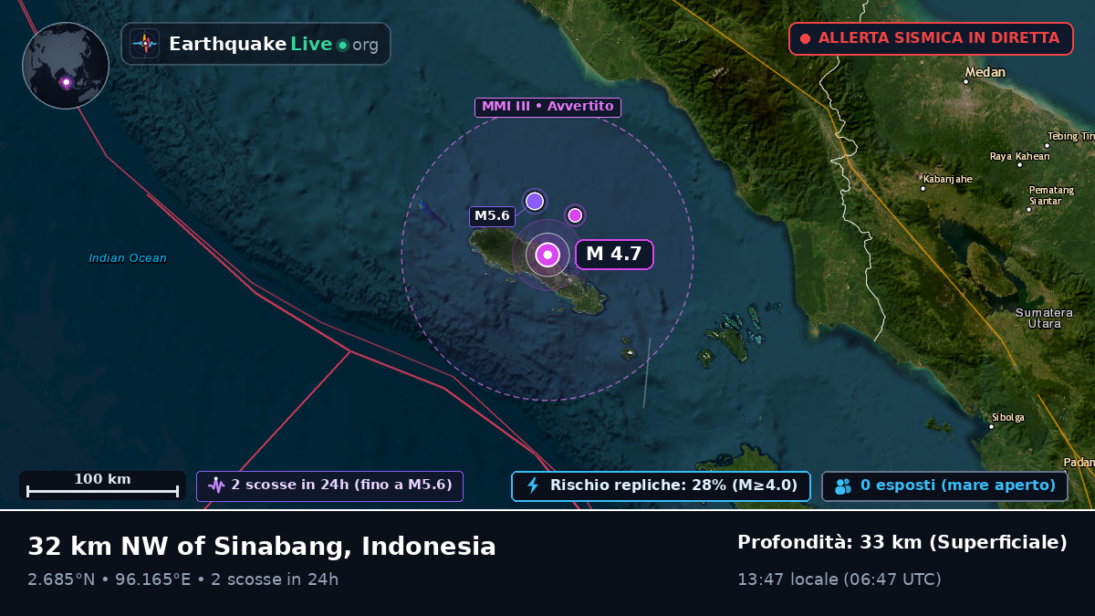 Oceano Indiano (Indonesia)