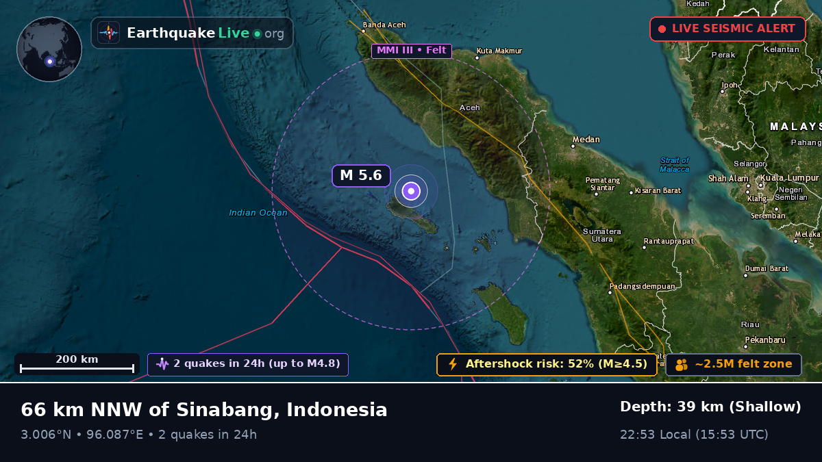 Indian Ocean (Indonesia)
