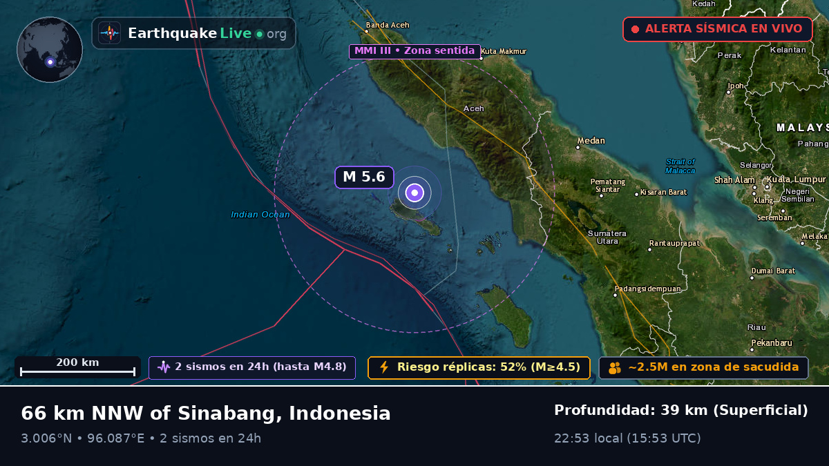 Océano Índico (Indonesia)